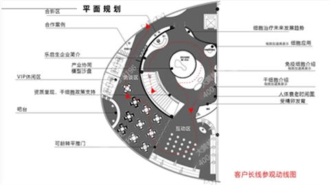 医疗展厅设计-乐启生