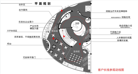 乐启生医疗展厅设计