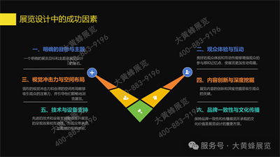大黄蜂展览校企合作讲座